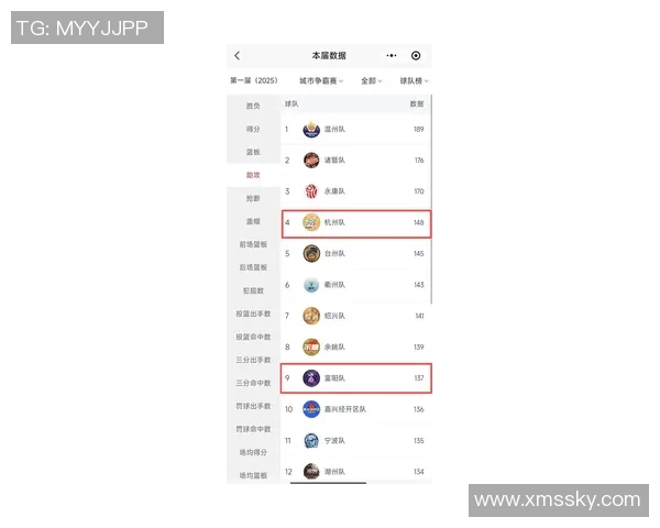 杭州羽毛球队在洲际杯积分榜上以88分稳居第一名展现强劲实力