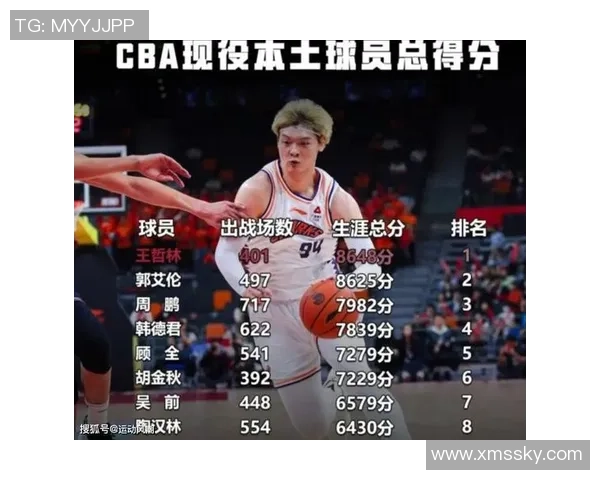 篮球战术评比揭晓北京篮球队荣登第二名引发热议