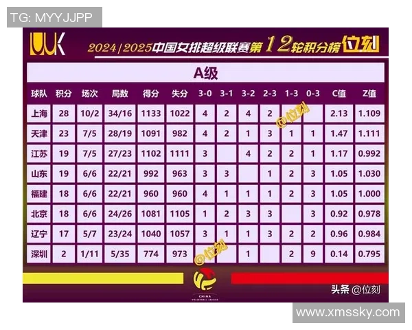 冠军赛积分榜：成都排球队以64分领跑